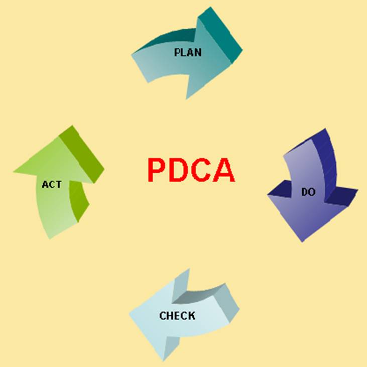 Imagen:PDCA Graphic.png